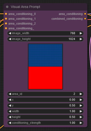Comfyui Visual Area Prompt