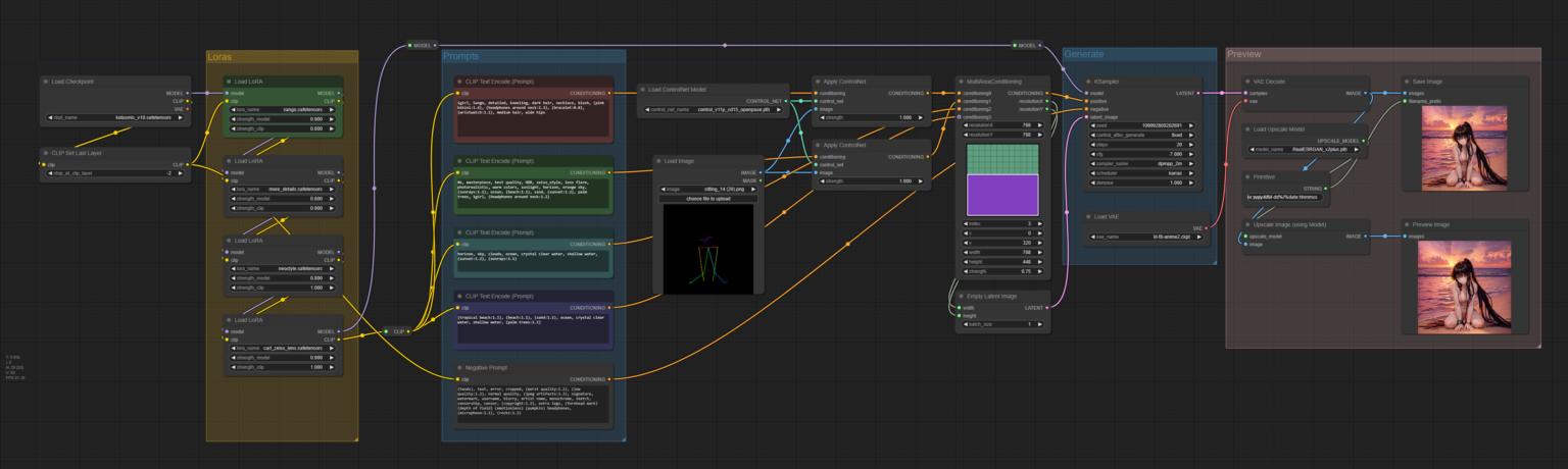 ComfyUI Workflow With MultiAreaConditioning, Loras, Openpose And ...