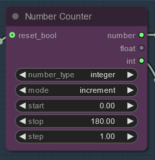 Number Counter Node